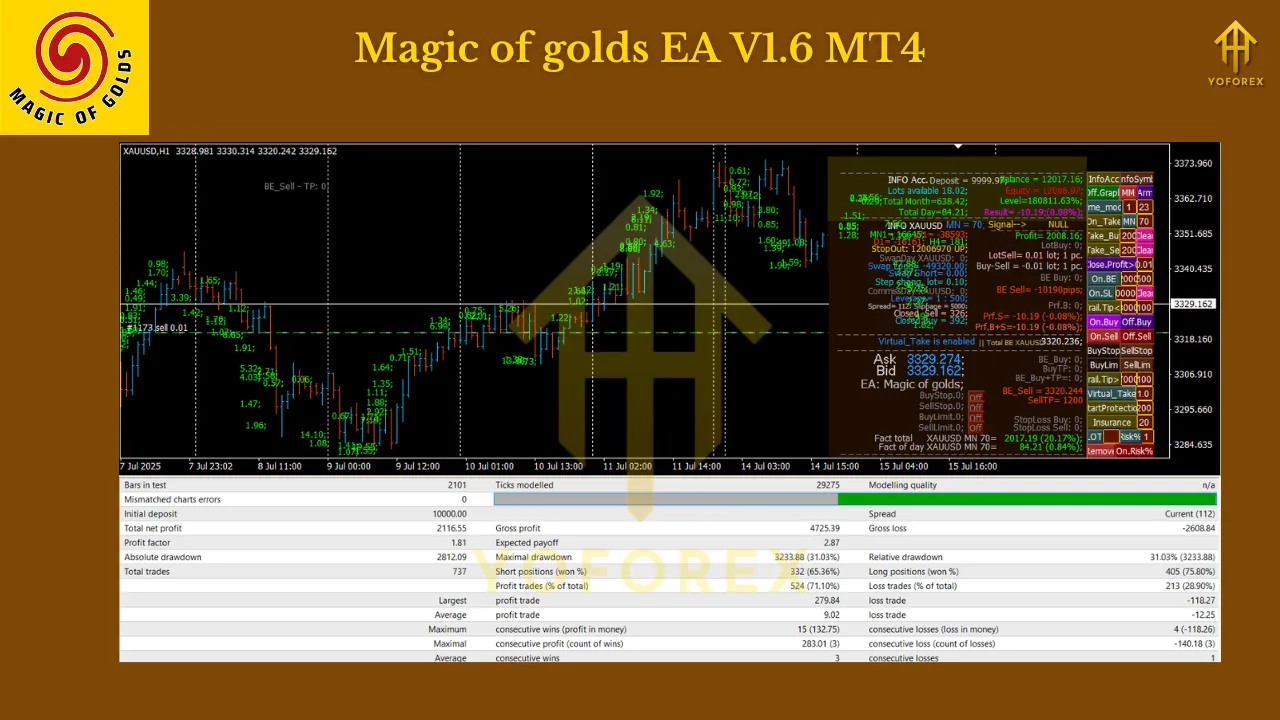 Magic of golds EA V1.6 MT4 3 Magic of golds EA V1.6 MT4