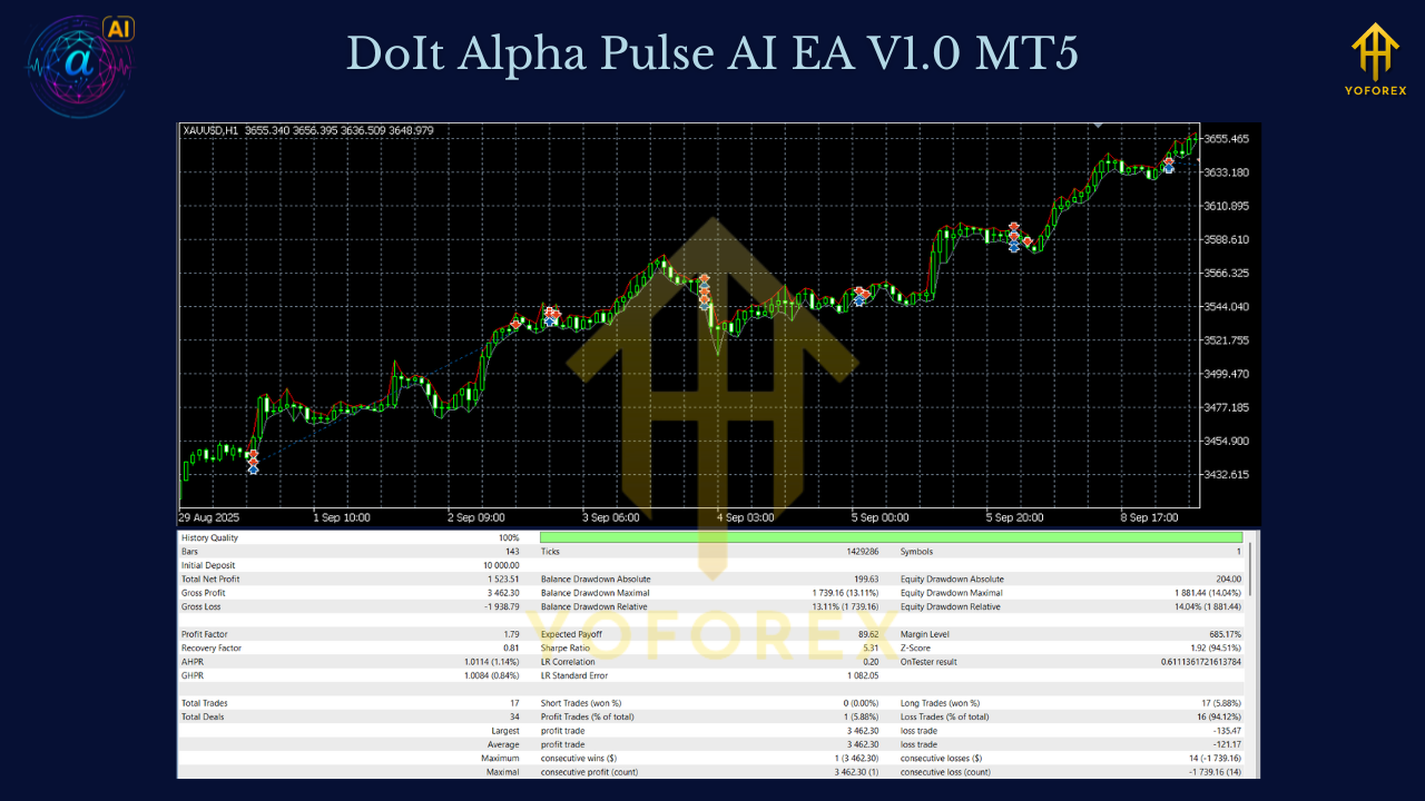 DoIt Alpha Pulse AI EA V1.0 MT5