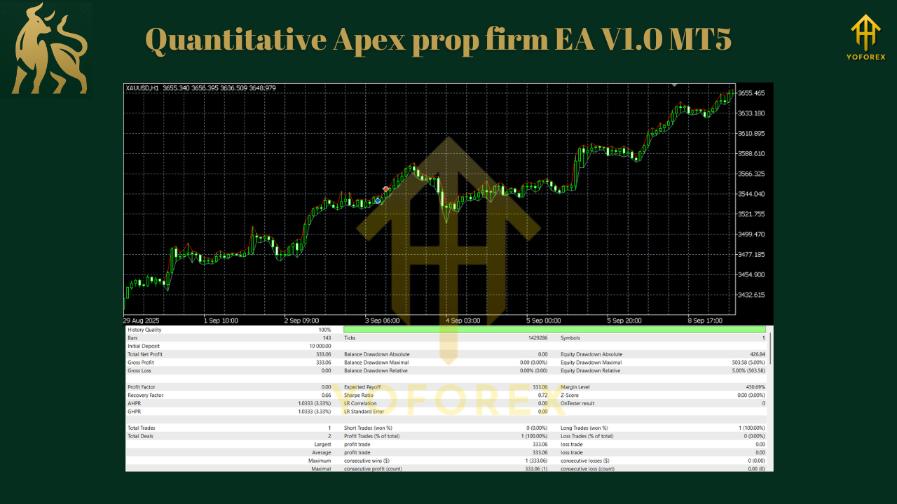 Quantitative Apex prop firm EA V1.0 MT5