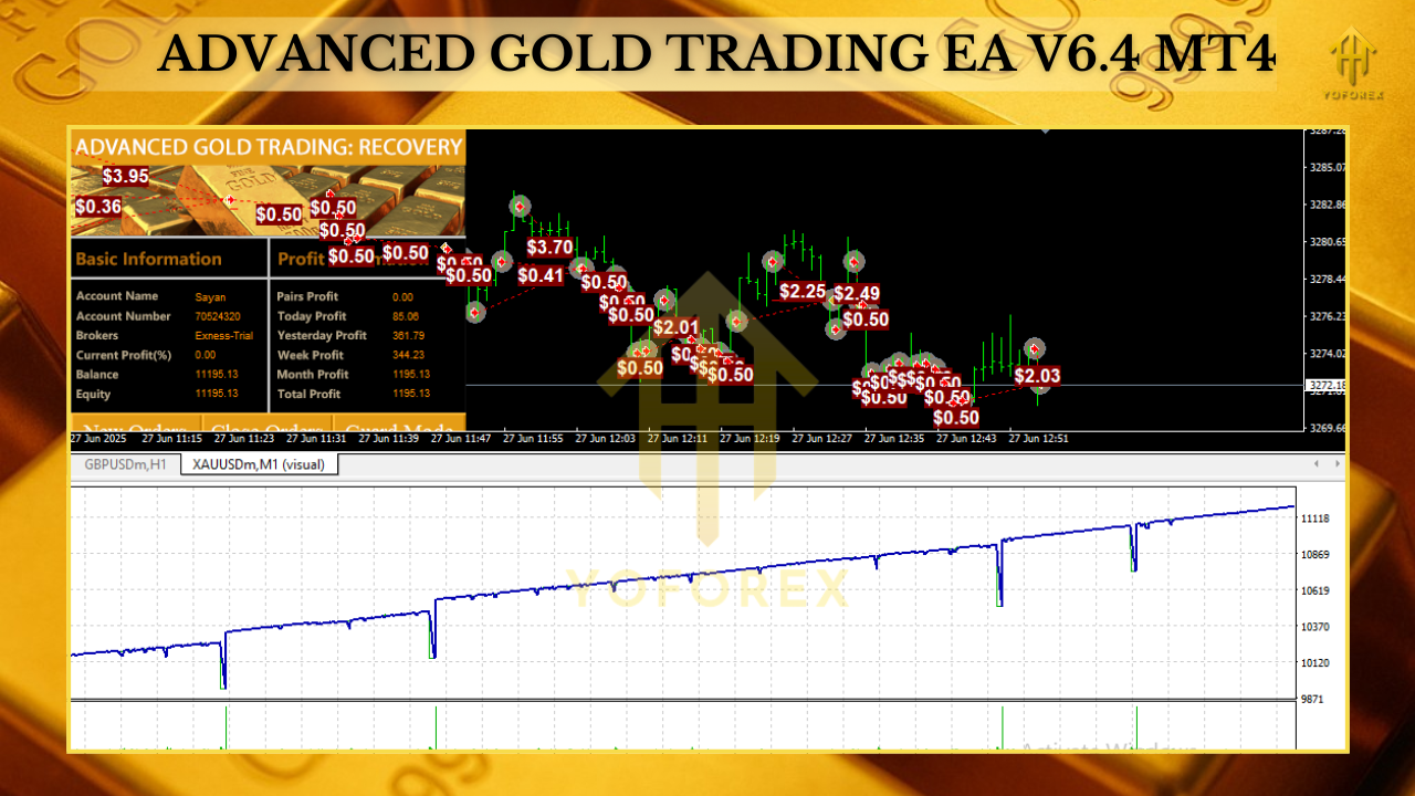 Aurum EA V3.22 MT4 NoDLL 2