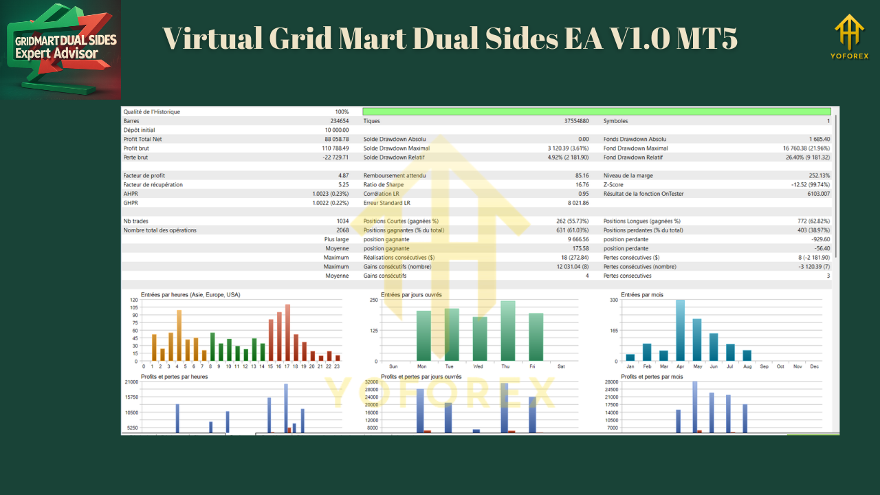 Virtual Grid Mart Dual Sides EA V1.0 MT5