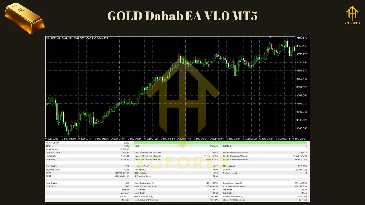 GOLD Dahab EA V1.0 MT5