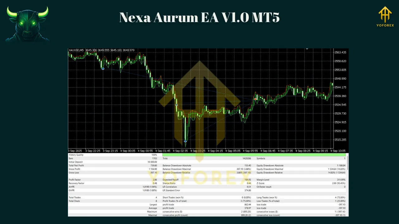 Nexa Aurum EA V1.0 MT5