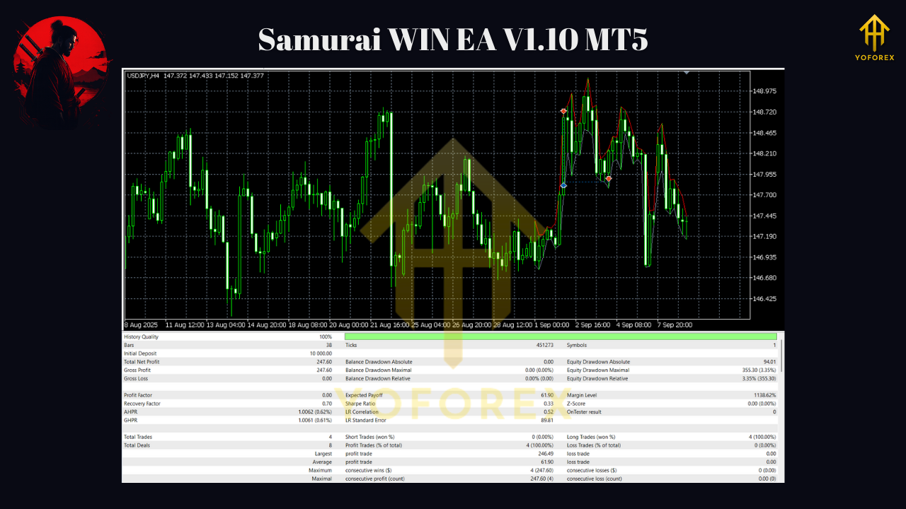 Samurai WIN EA V1.10 MT5
