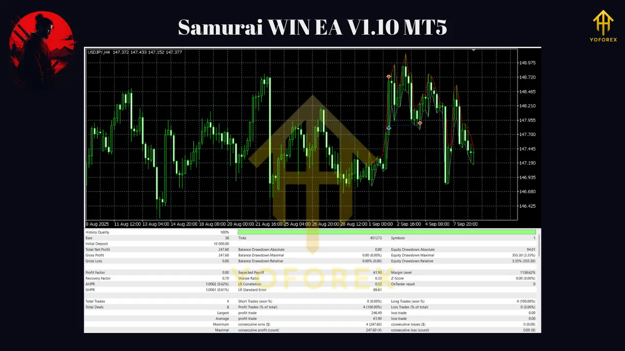 Samurai WIN EA V1.10 MT5 3 Samurai WIN EA V1.10 MT5