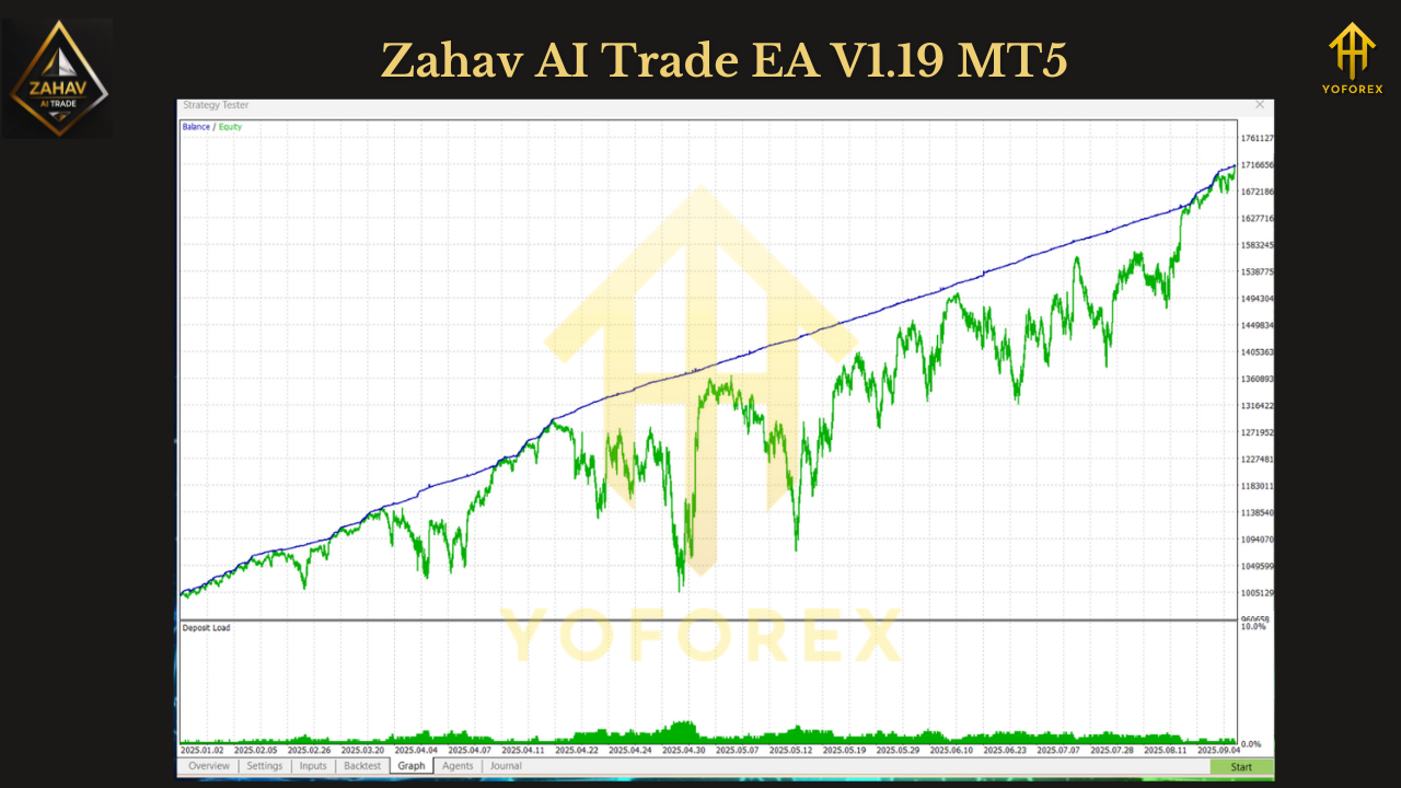 Zahav AI Trade EA V1.19 MT5