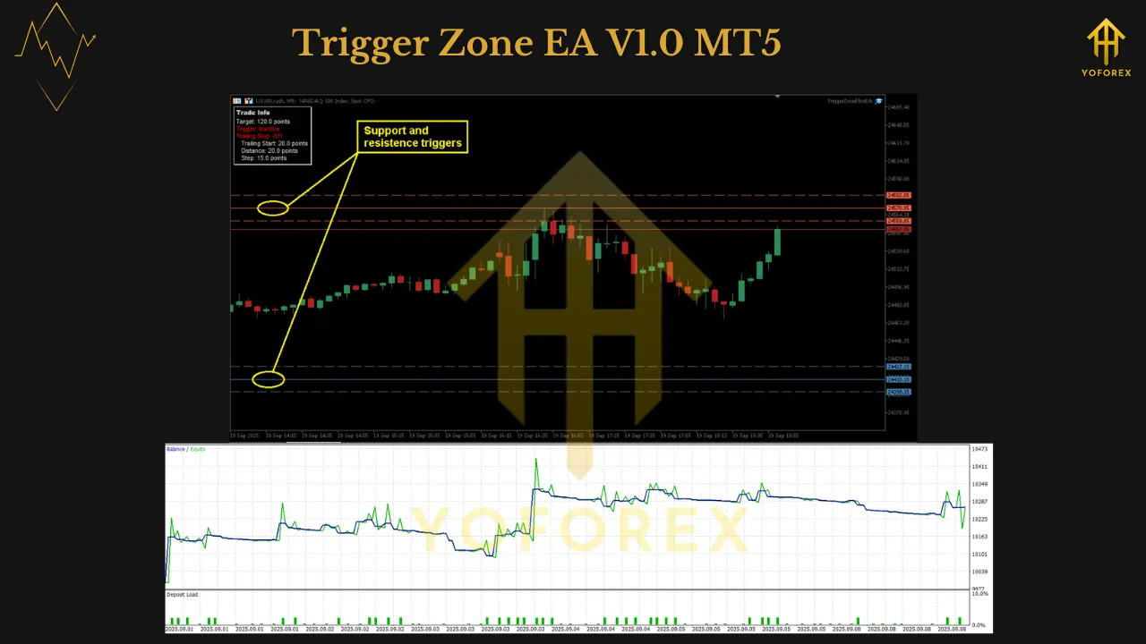 Trigger Zone EA V1.0 MT5 2 Trigger Zone EA V1.0 MT5