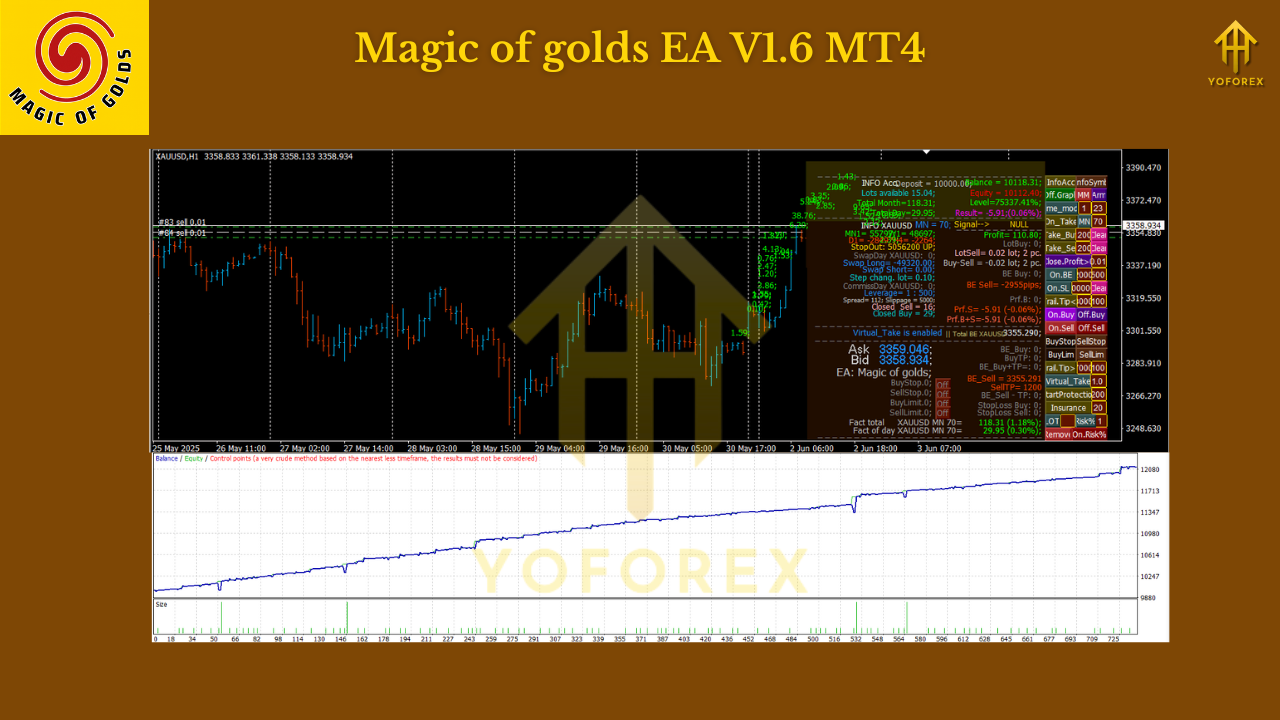 Magic of golds EA V1.6 MT4 2 Magic of golds EA V1.6 MT4