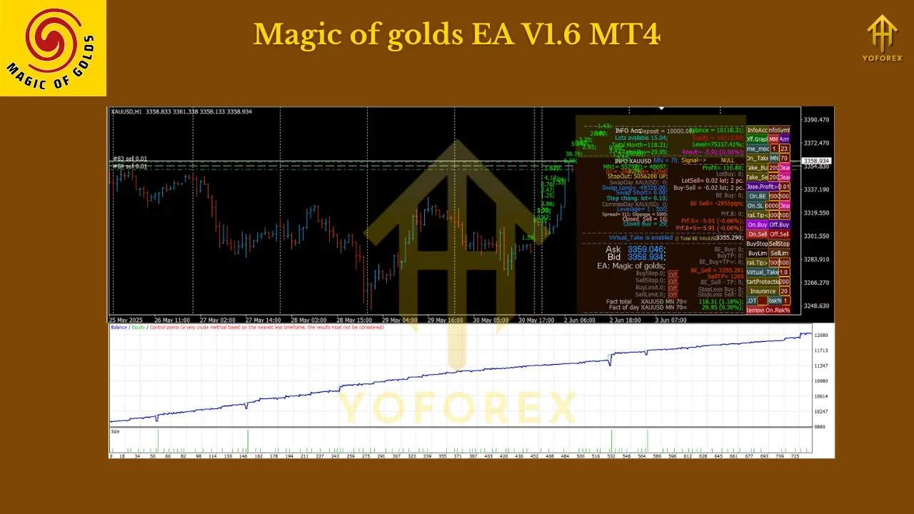 Magic of golds EA V1.6 MT4 2 Magic of golds EA V1.6 MT4