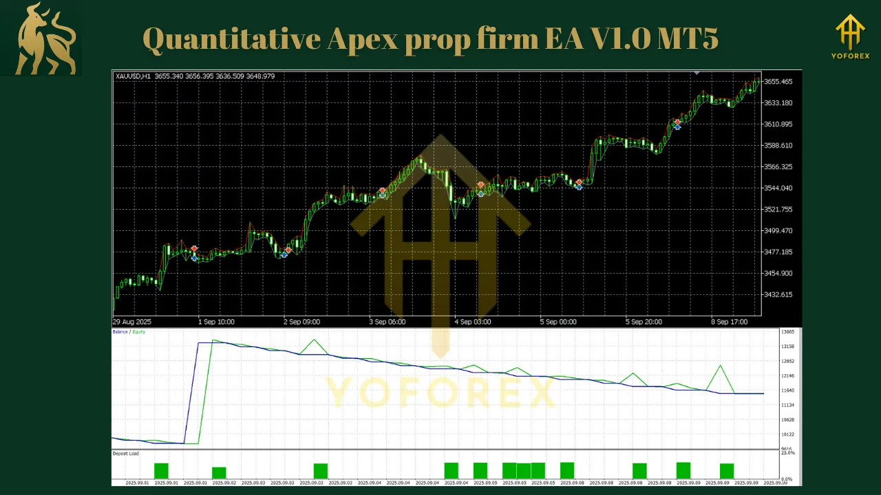 Quantitative Apex prop firm EA V1.0 MT5