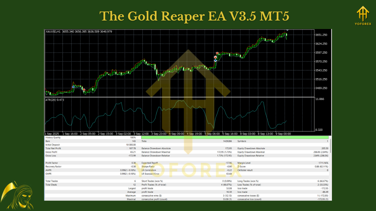 The Gold Reaper EA V3.5 MT5