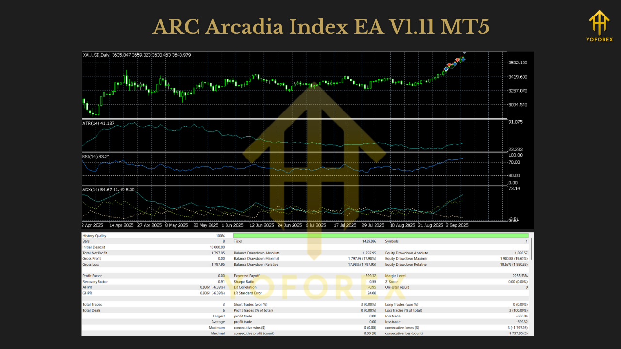 ARC Arcadia Index EA V1.11 MT5