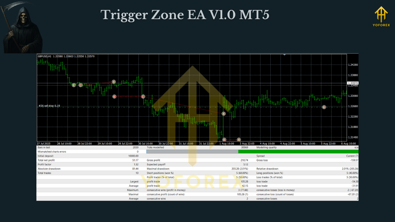 Donchian Reaper EA V4.1 MT4 3 Donchian Reaper EA V4.1 MT4