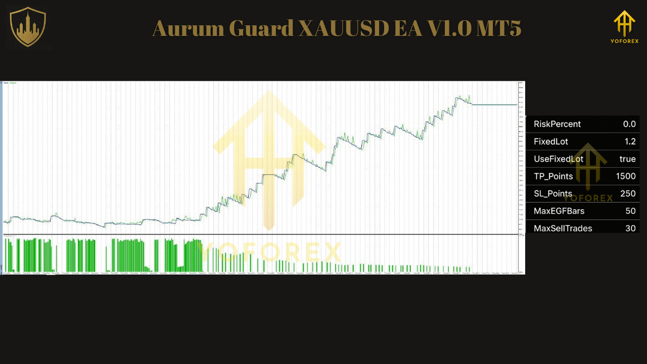 Aurum Guard XAUUSD EA V1.0 MT5