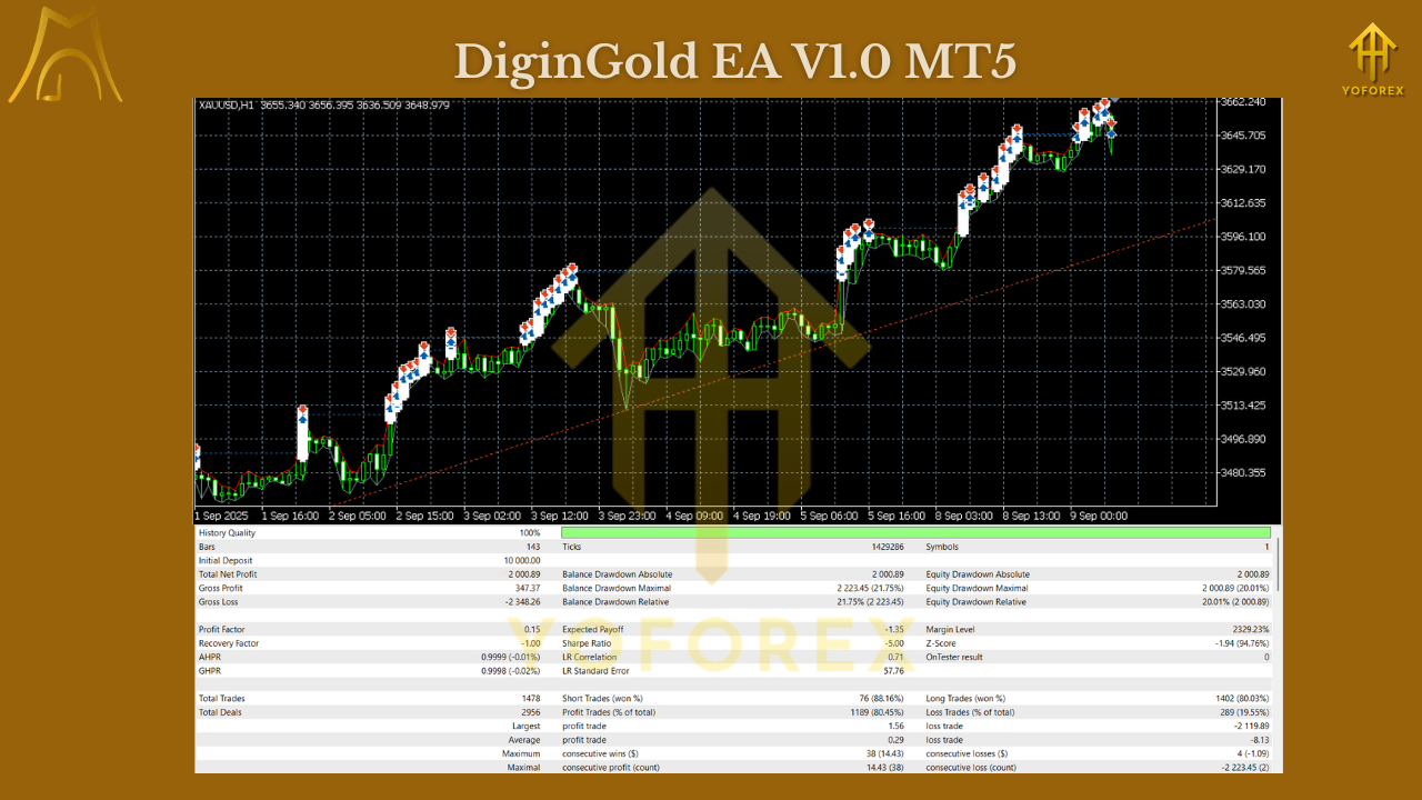 DiginGold EA V1.0 MT5