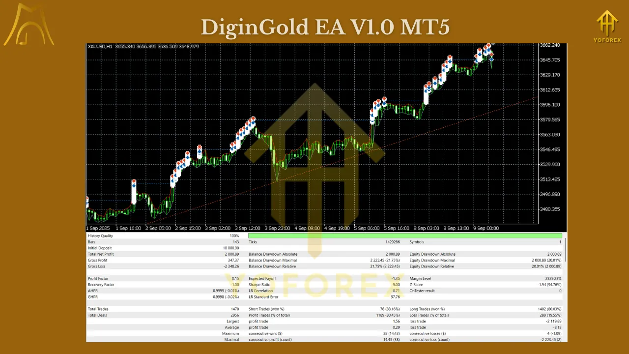 DiginGold EA V1.0 MT5 3 DiginGold EA V1.0 MT5