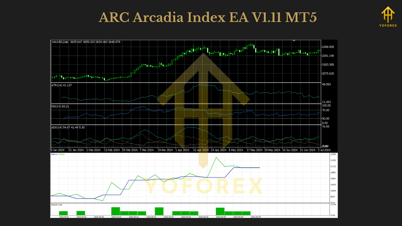 ARC Arcadia Index EA V1.11 MT5