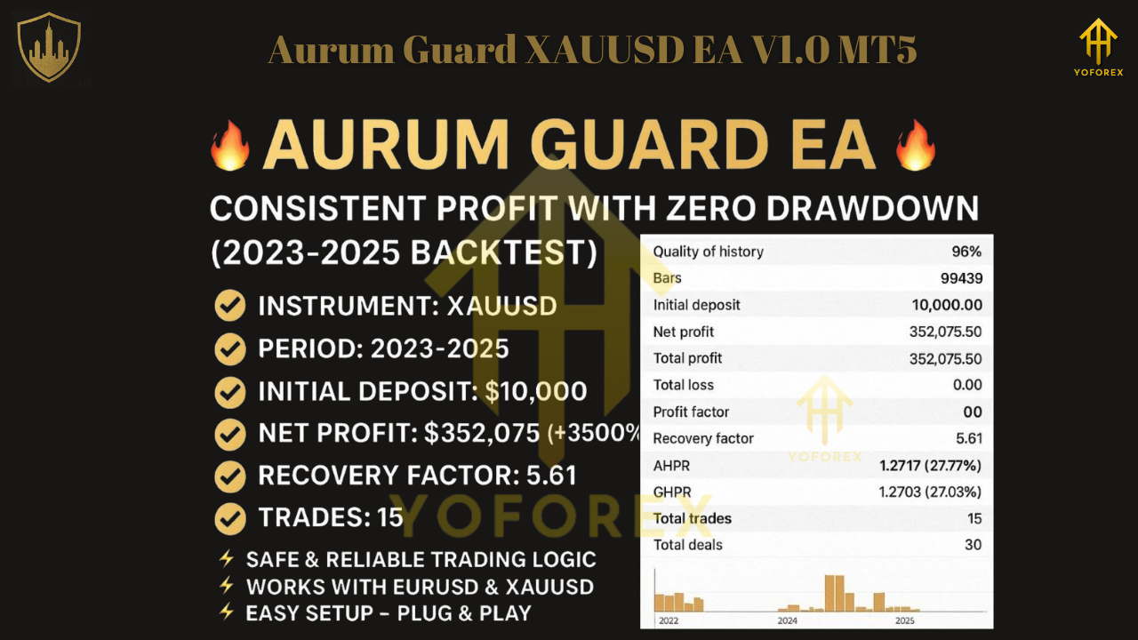 Aurum Guard XAUUSD EA V1.0 MT5