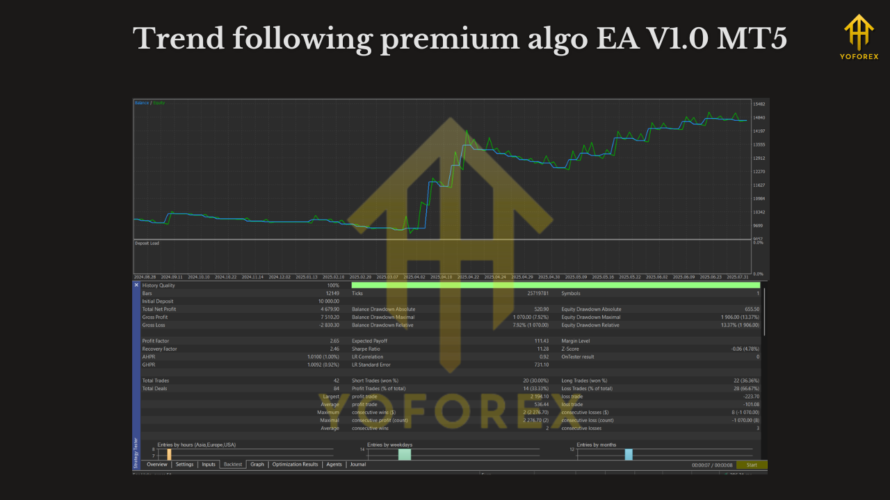 Trend following premium algo EA V1.0 MT5