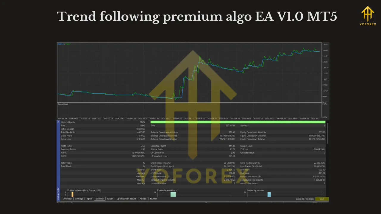 Trend following premium algo EA V1.0 MT5