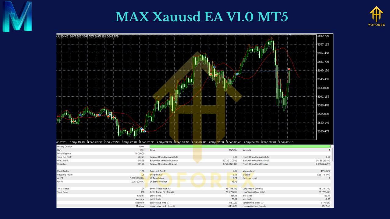 MAX Xauusd EA V1.0 MT5