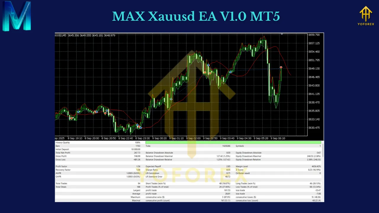 MAX Xauusd EA V1.0 MT5