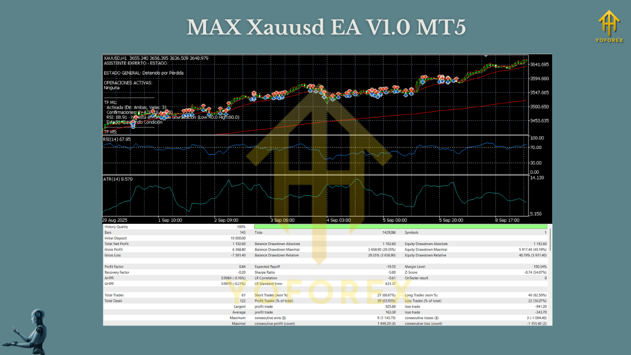 AsistenteExperto EA V1.0 MT5