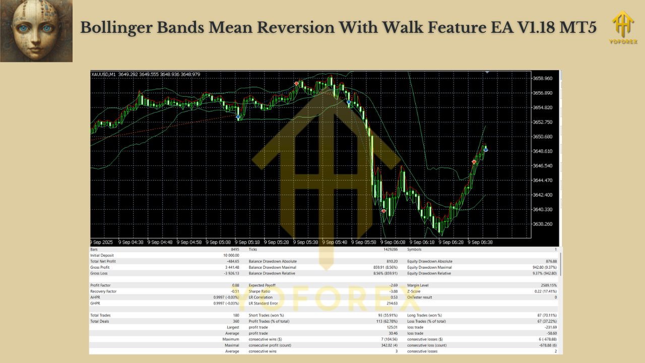 Bollinger Bands Mean Reversion With Walk Feature EA V1.18 MT5