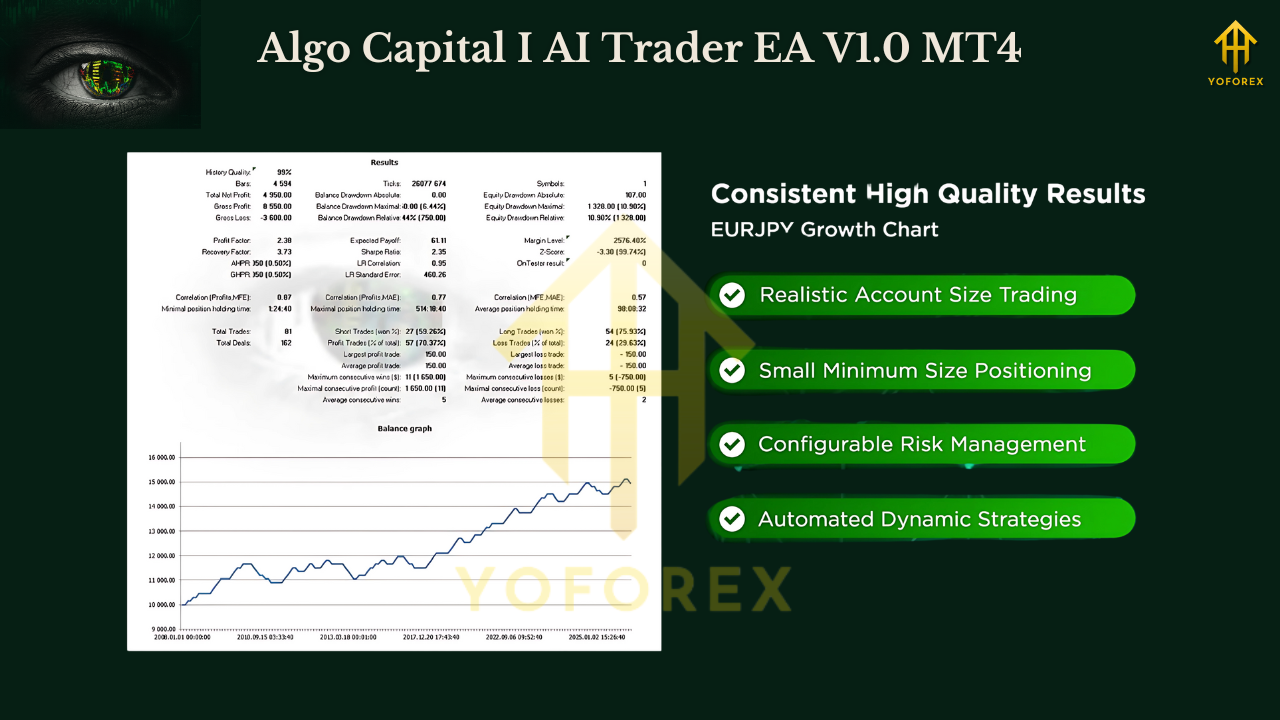 Algo Capital I AI Trader EA V1.0 MT4