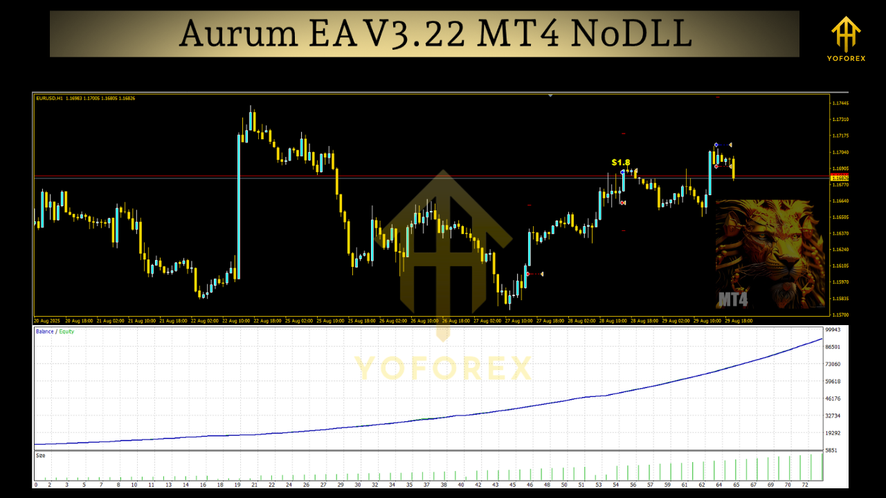 Aurum EA V3.22 MT4