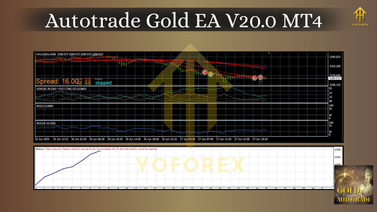 Autotrade Gold EA V20.0 MT4