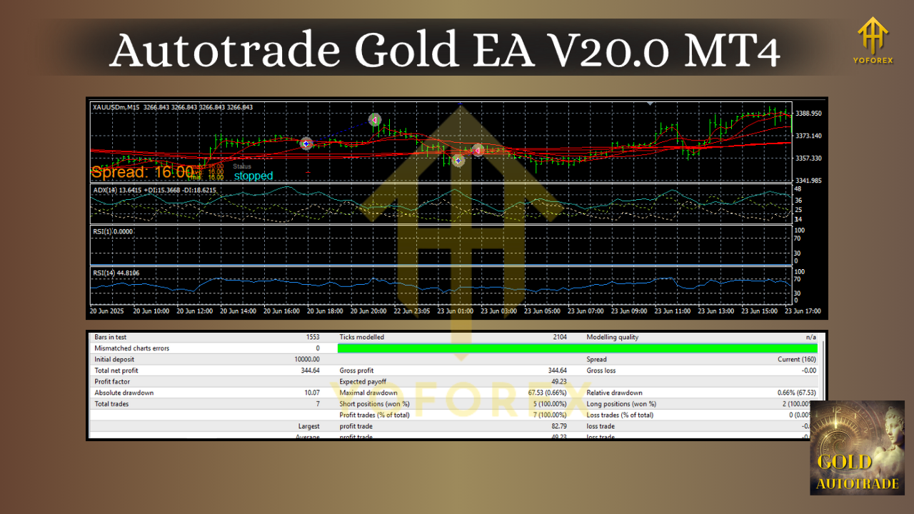 Autotrade Gold EA V20.0 MT4