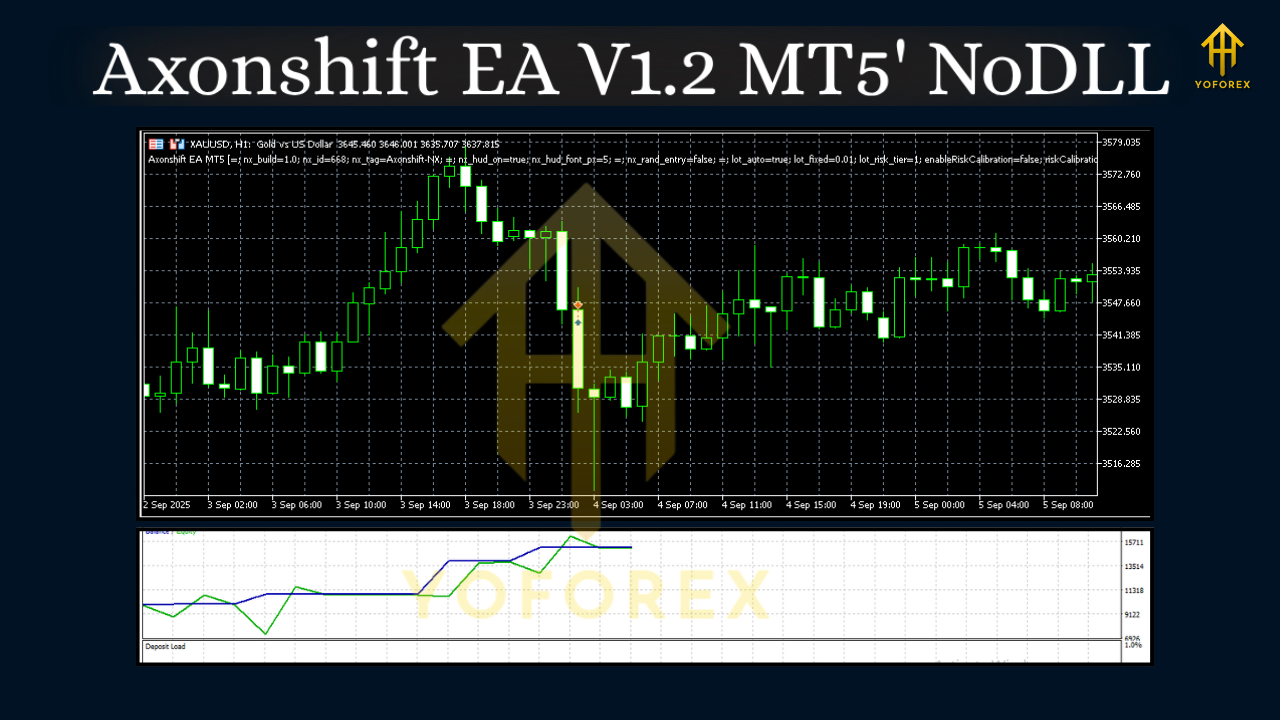 Axonshift EA V1.2 MT5