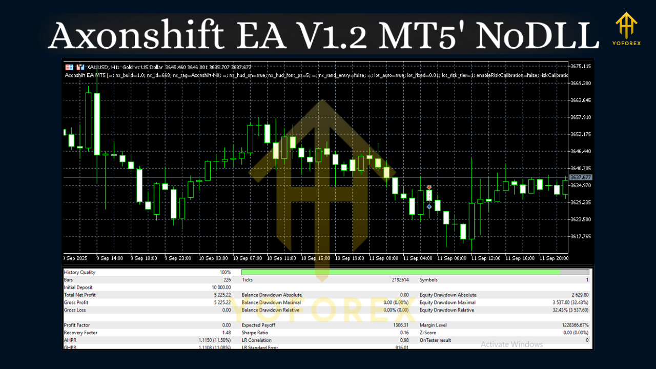 Axonshift EA V1.2 MT5