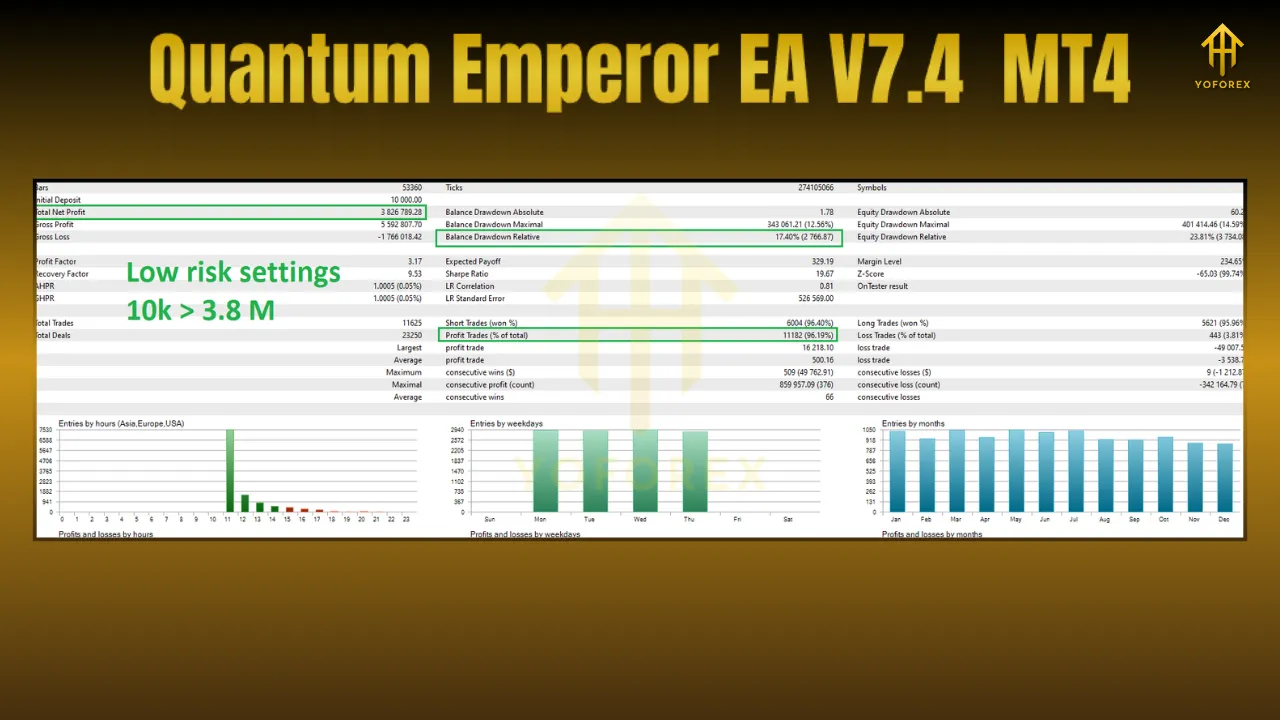 Quantum Emperor EA V7.4 MT4 3 Axonshift EA V1.3 MT5 1 1