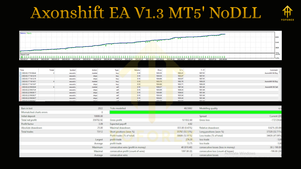 Axonshift EA V1.3 MT5