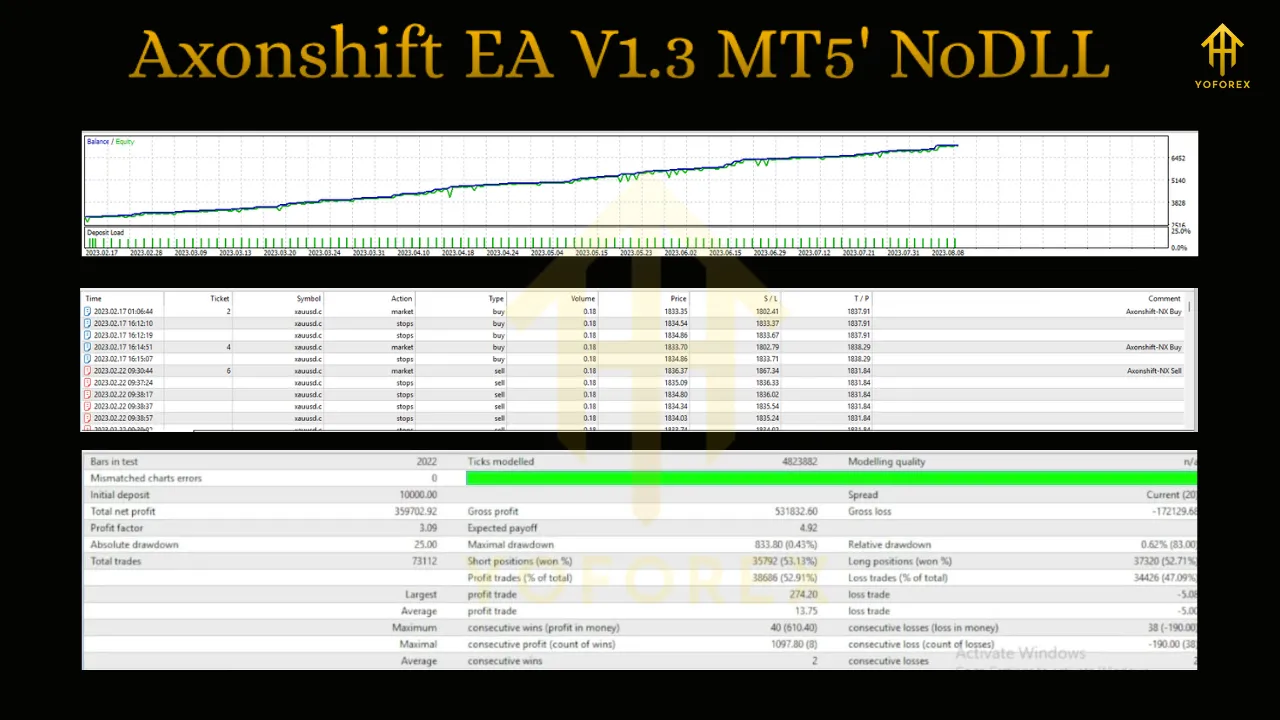 Axonshift EA V1.3 MT5 3 Axonshift EA V1.3 MT5