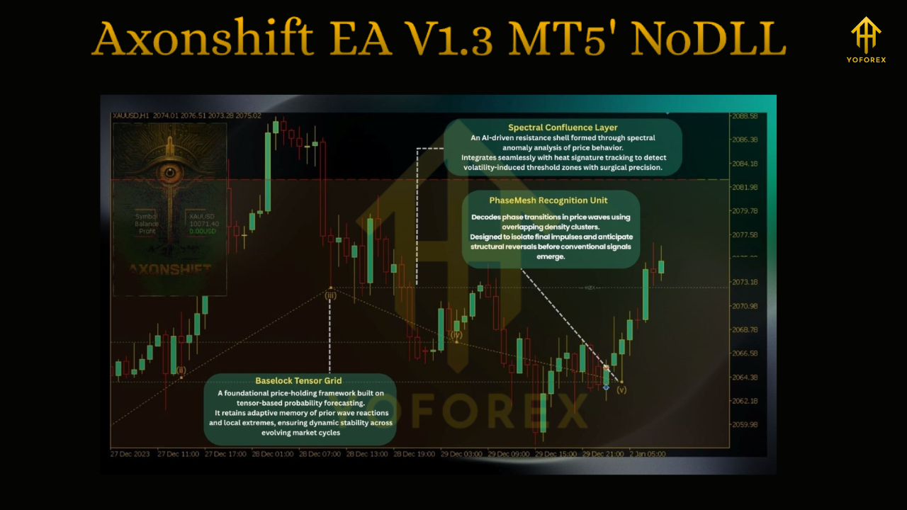 Axonshift EA V1.3 MT5