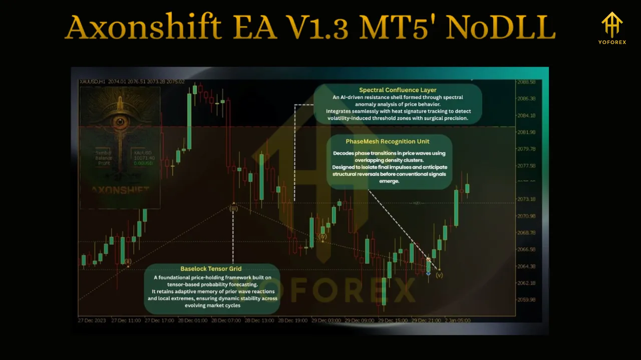 Axonshift EA V1.3 MT5 4 Axonshift EA V1.3 MT5