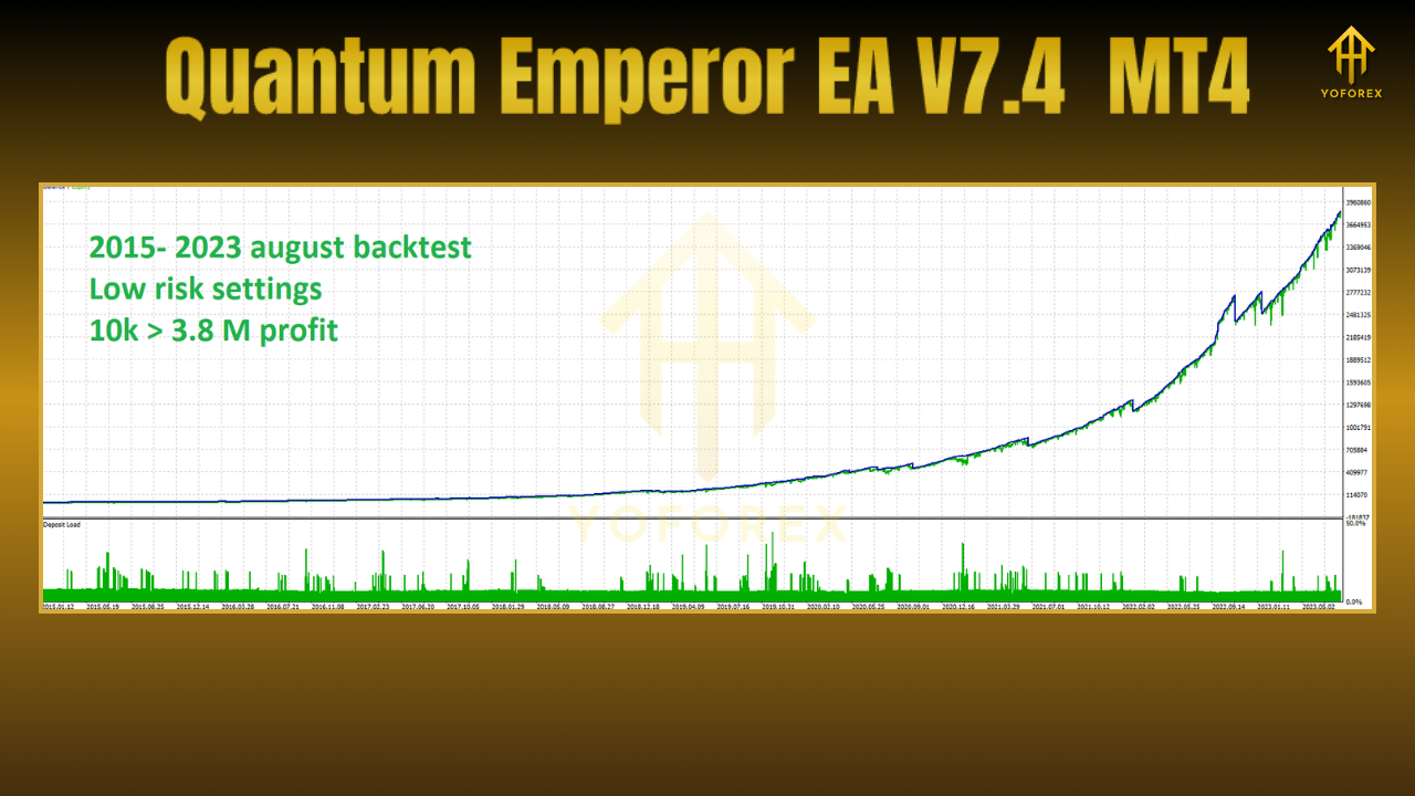 Axonshift EA V1.3 MT5 3