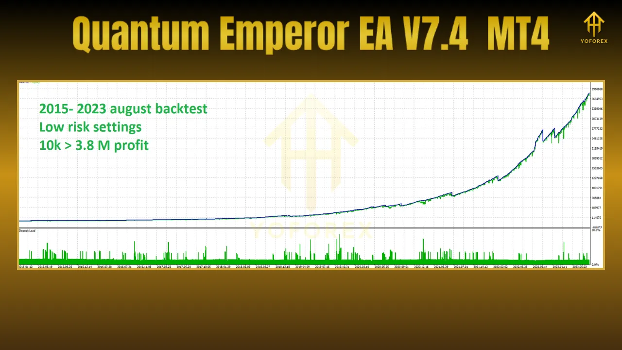 Quantum Emperor EA V7.4 MT4 2 Axonshift EA V1.3 MT5 3