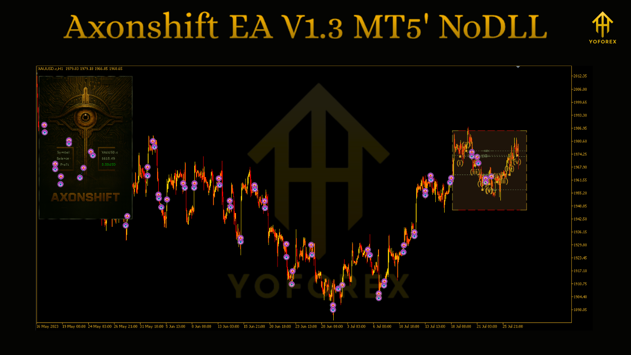 Axonshift EA V1.3 MT5