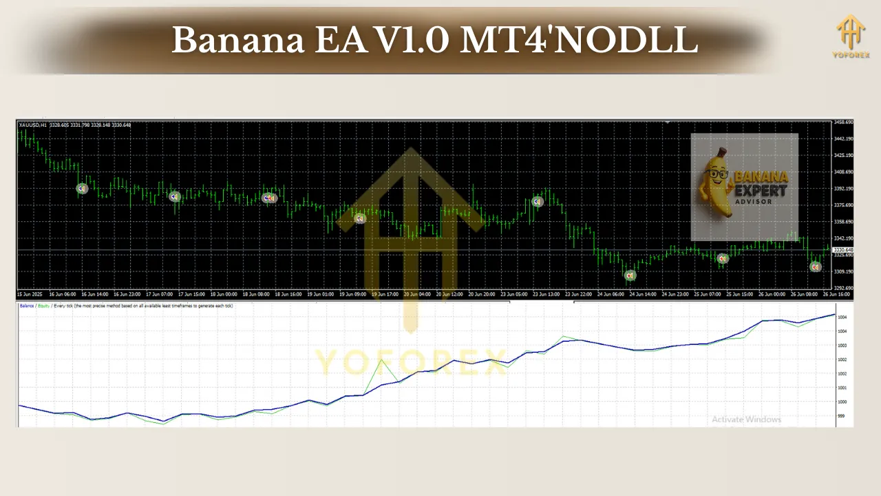Banana EA V1.0 MT4 3 Banana EA V1.0 MT4