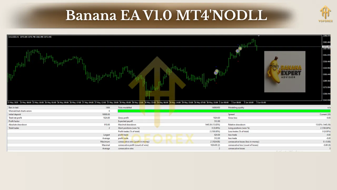 Banana EA V1.0 MT4 2 Banana EA V1.0 MT4