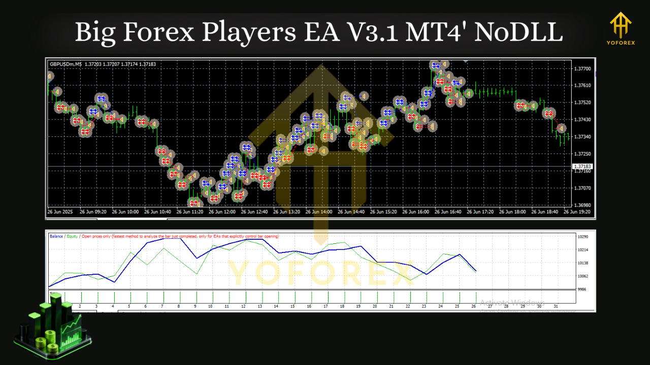 Big Forex Players EA V3.1 MT4 2 Big Forex Players EA V3.1 MT4
