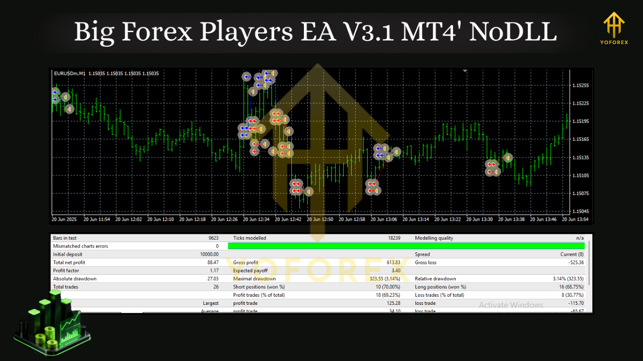 Big Forex Players EA V3.1 MT4 3 Big Forex Players EA V3.1 MT4