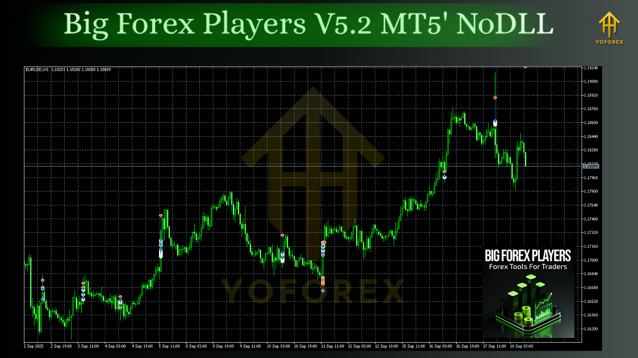 Big Forex Players EA V5.2 MT5