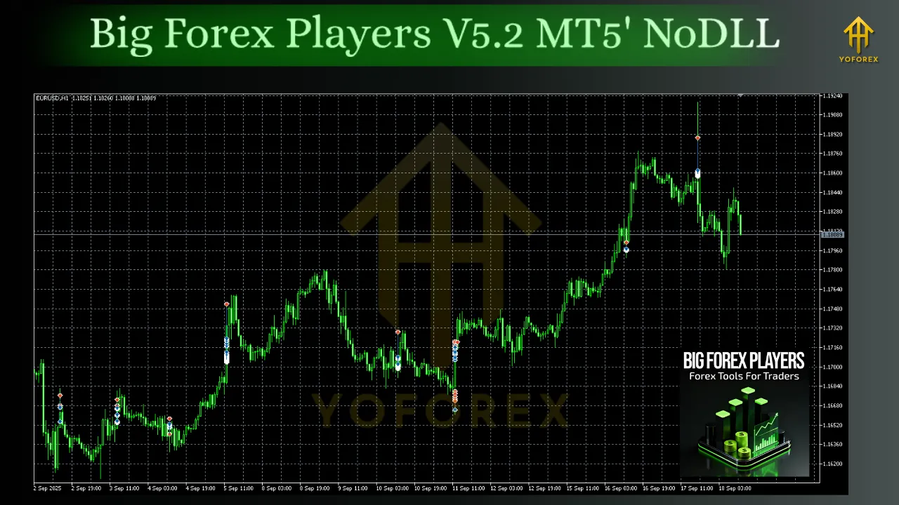 Big Forex Players EA V5.2 MT5 2 Big Forex Players EA V5.2 MT5