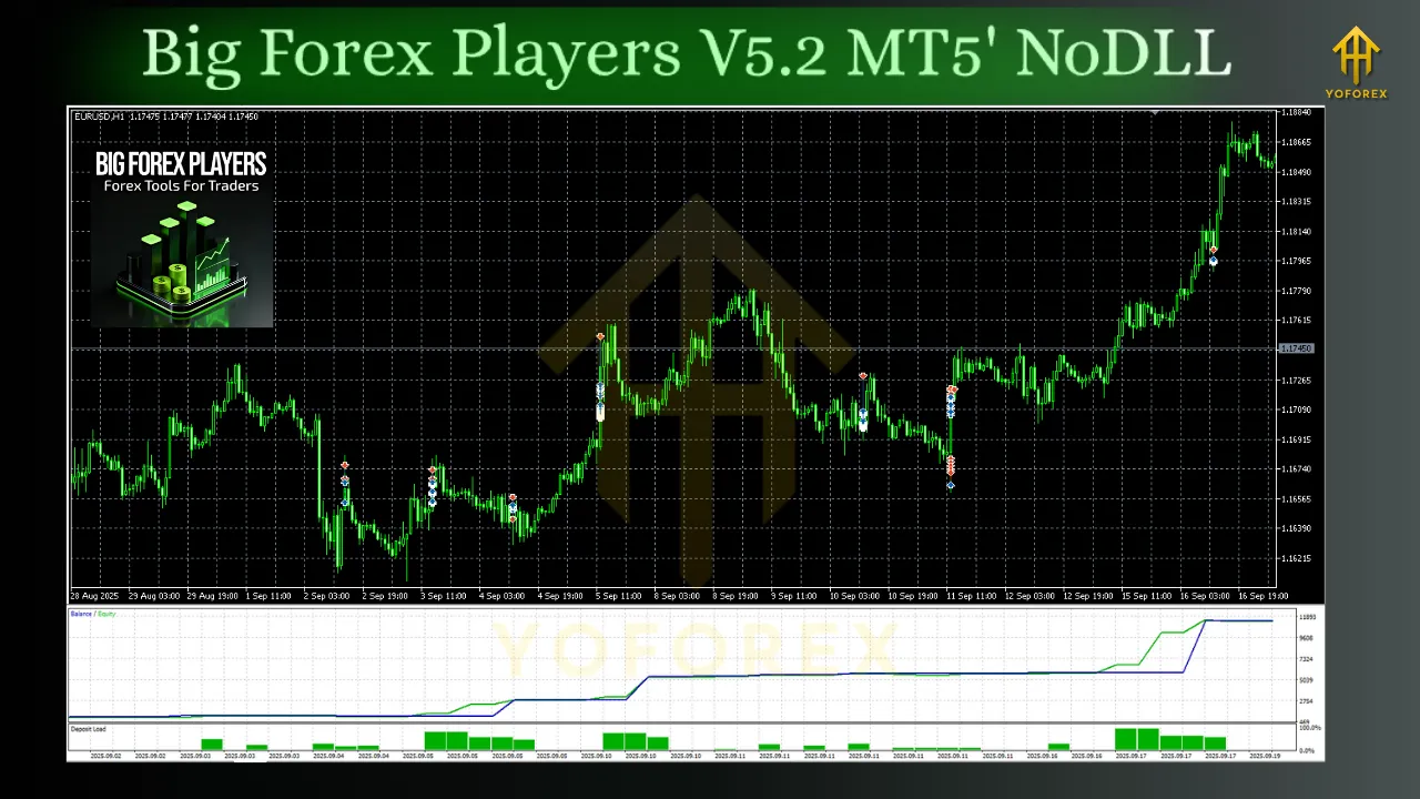 Big Forex Players EA V5.2 MT5 3 Big Forex Players EA V5.2 MT5