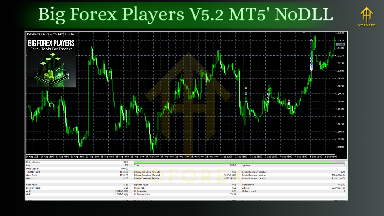 Big Forex Players EA V5.2 MT5